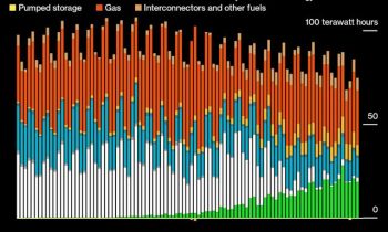 Global Energy Crisis Is the First of Many In The Clean-Power Era