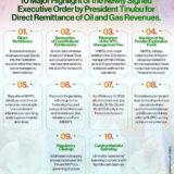 Oil Sector Executive Order Sparks Debate as PENGASSAN, Industry Leaders Differ