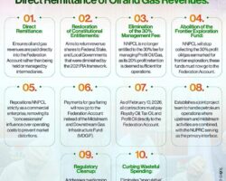 Oil Sector Executive Order Sparks Debate as PENGASSAN, Industry Leaders Differ