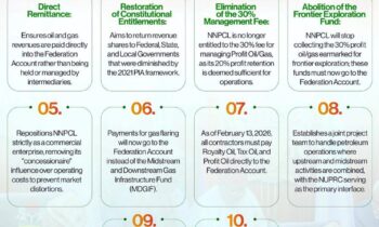 Oil Sector Executive Order Sparks Debate as PENGASSAN, Industry Leaders Differ