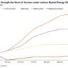 US–Iran MOU Signals De-escalation, Not Resolution — Energy Markets Told Not to Price in Stability Yet