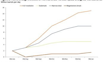 US–Iran MOU Signals De-escalation, Not Resolution — Energy Markets Told Not to Price in Stability Yet