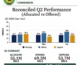 NUPRC Reports 97.4% Compliance With Nigeria’s Domestic Crude Supply Obligation in Q2 2026